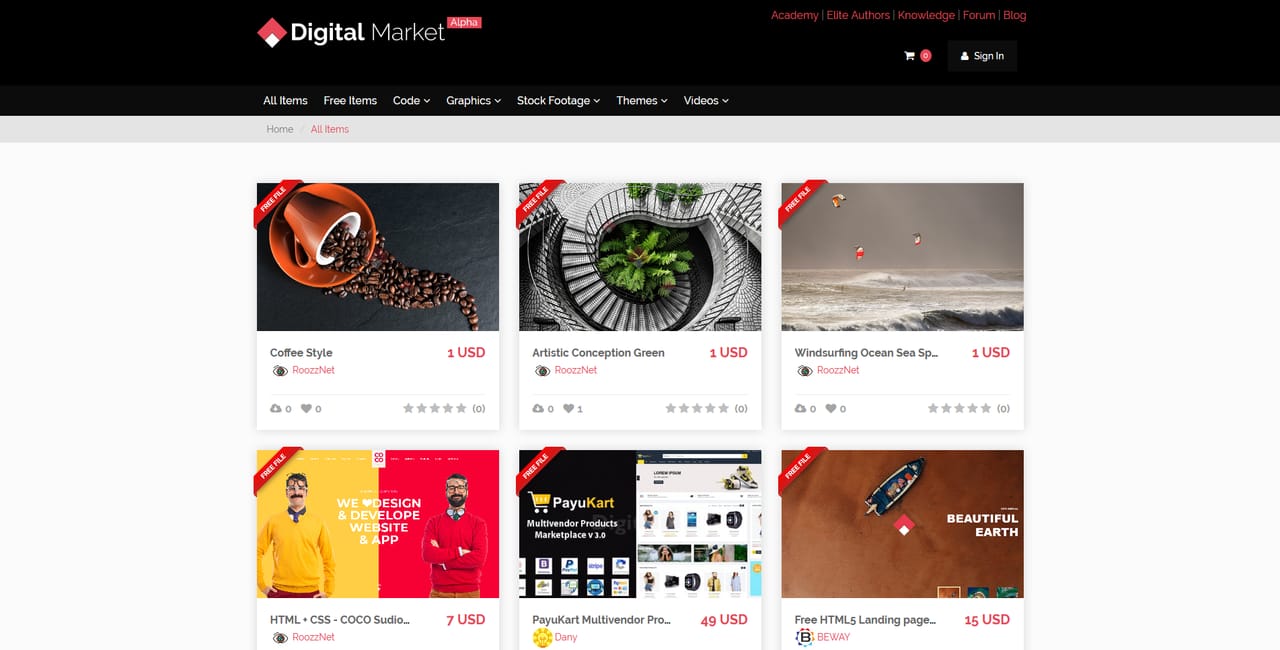 Digital Market